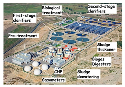 Municipal Waste water treatment plant